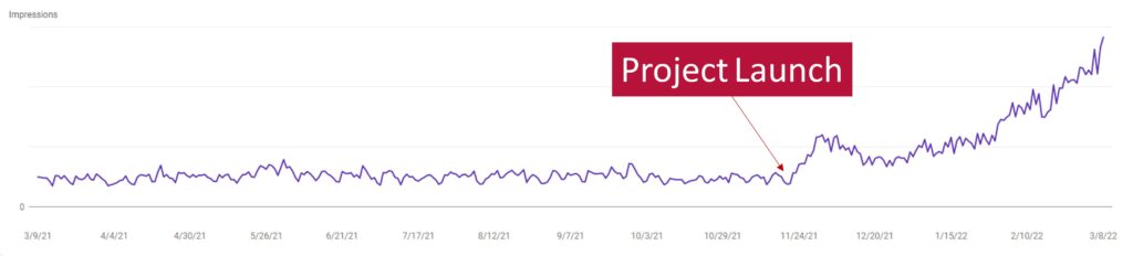 Legal Marketing SEO Case Study 600 increase in google impressions for law firm